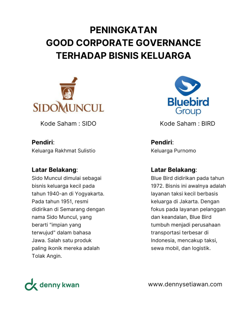 Peningkatan tata kelola perusahaan bisnis keluarga setelah IPO