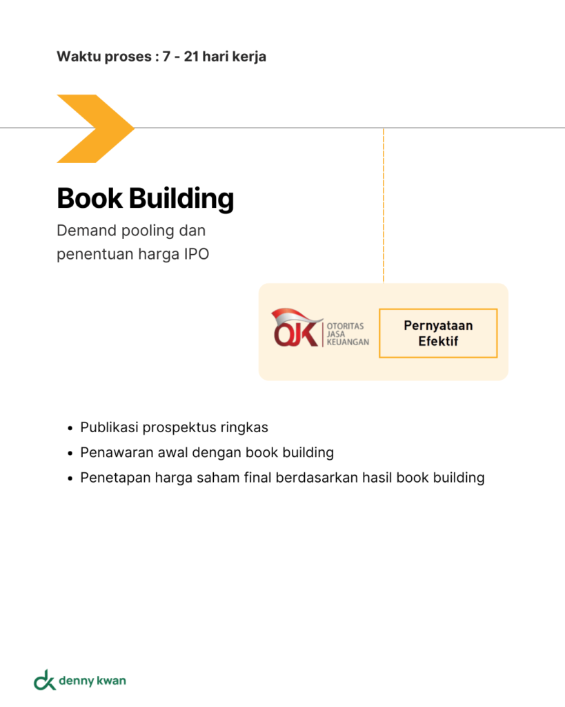 Tahap Book Building untuk menentukan harga saham IPO